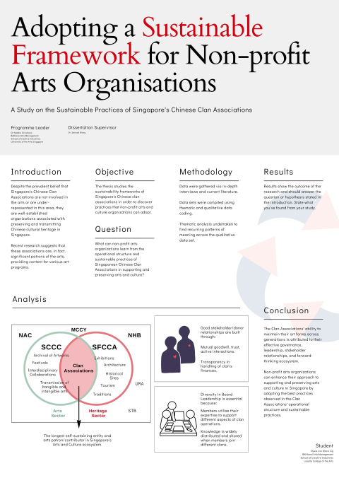 Adopting a Sustainable Framework for Non-profit Arts Organisations - # Lim Wan Ling